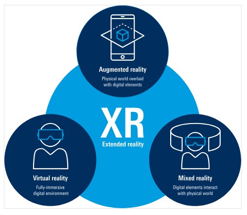 Plateforme XR